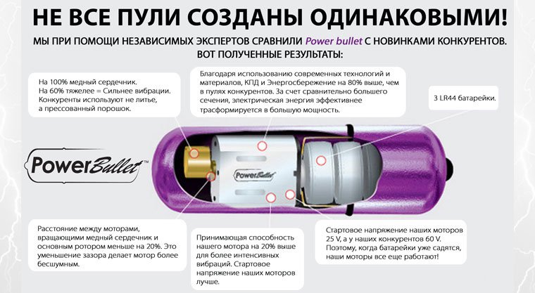 Канадский производитель BMS Factory представляет инновационную коллекцию PowerBullet