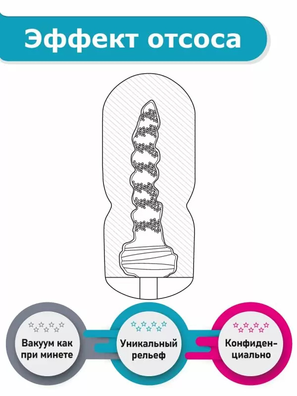 Мастурбатор с эффектом отсоса - Fleshy Touch. 15 см, силикон