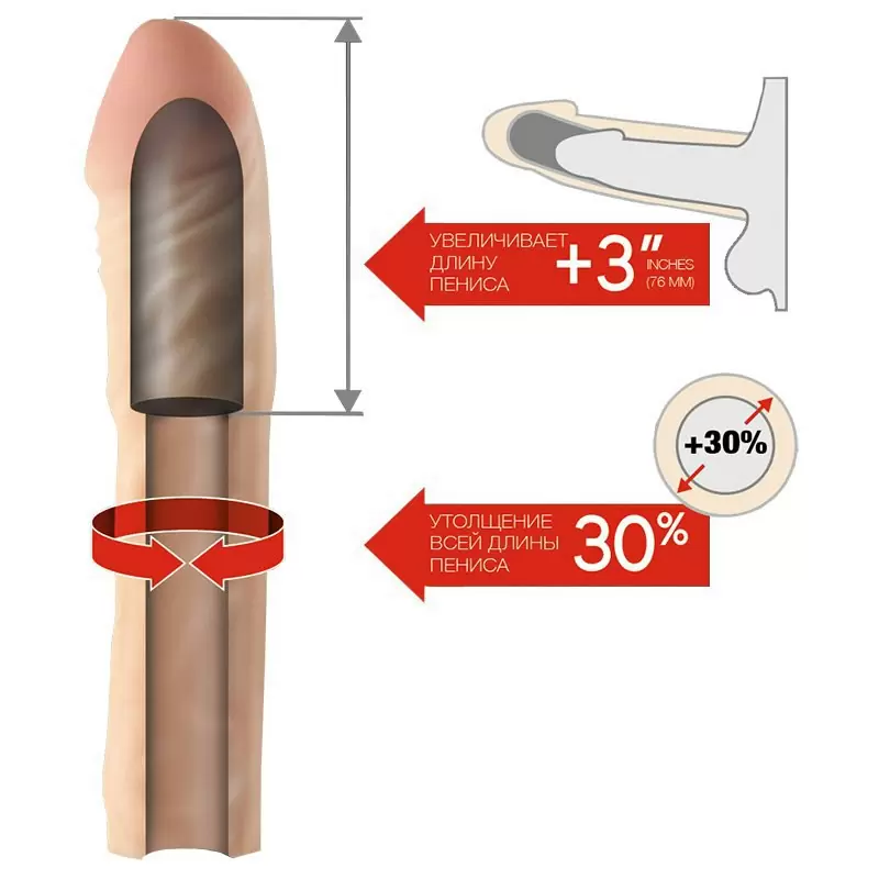 Насадка удлинитель Kanikule Extender Cap 3