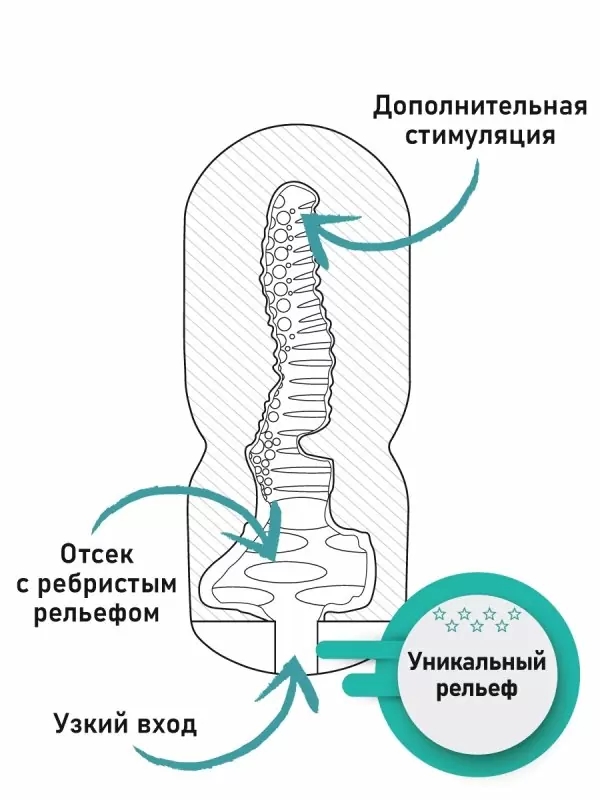 Мастурбатор с эффектом отсоса - Cozy Touch. 15 см, силикон