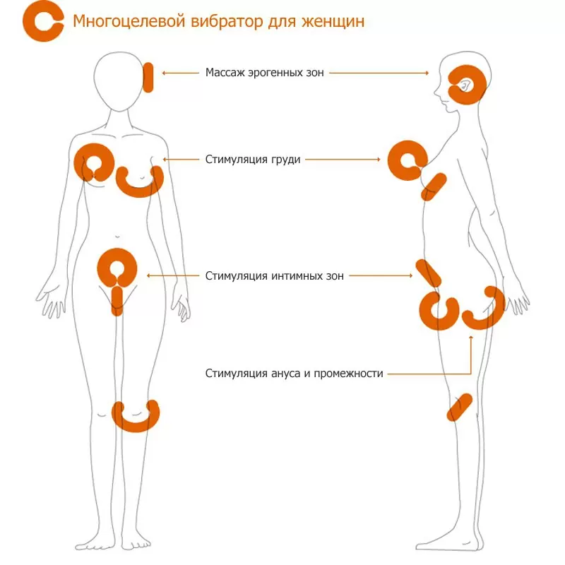 Универсальный дизайнерский стимулятор Donut - оранжевый