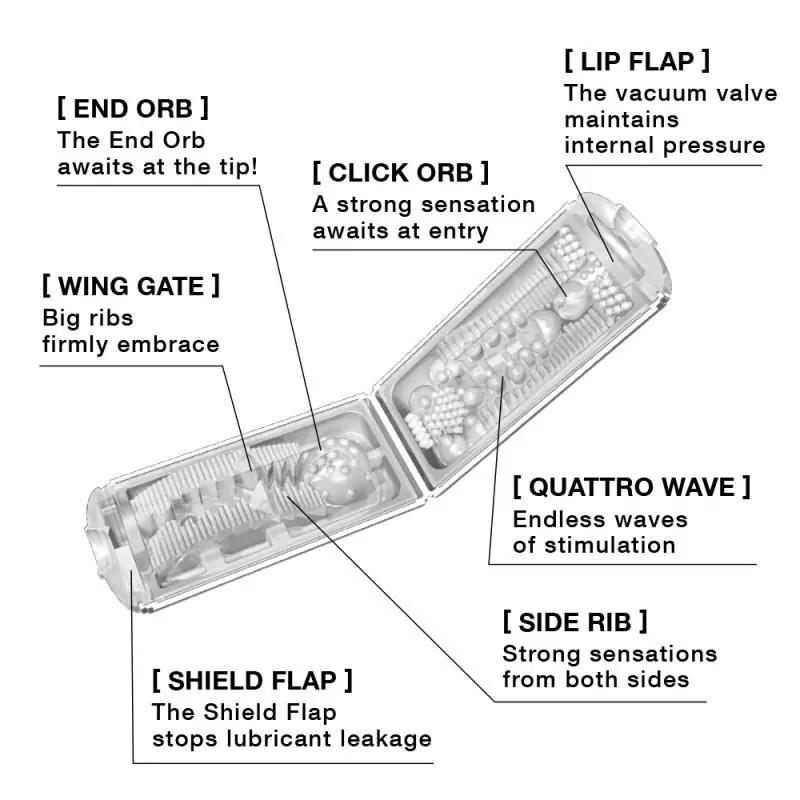 Мастурбатор премиум класса Tenga Flip Hole White – белый