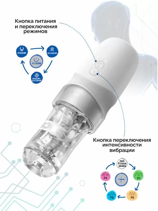 Автоматический мастурбатор Extra Sauce с функциями всасывания и вращения, 27,5 см, белый