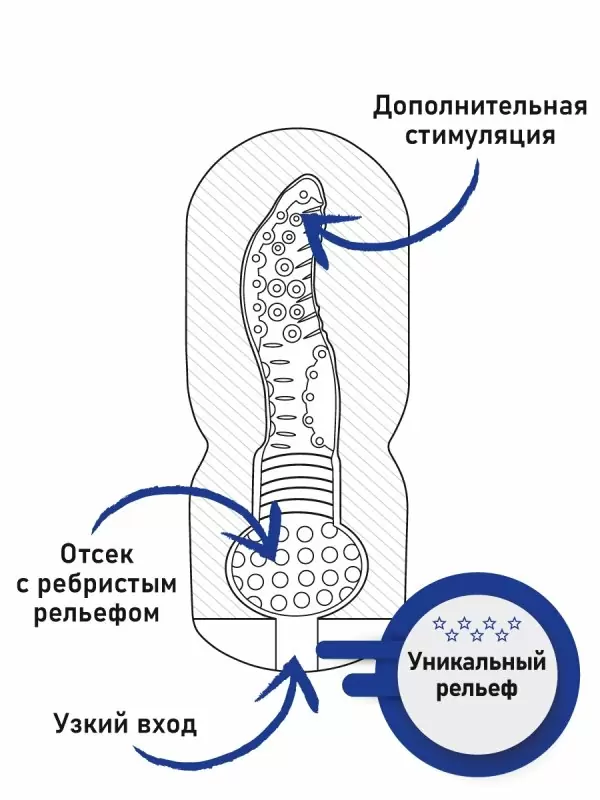 Мастурбатор с эффектом отсоса - Missy Touch. 15 см, силикон