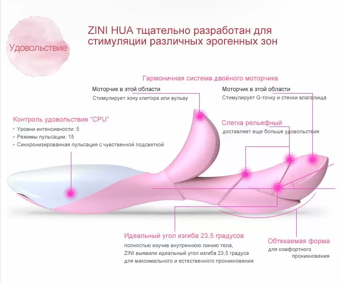 Hi Tech вибратор ZINI HUA - pink