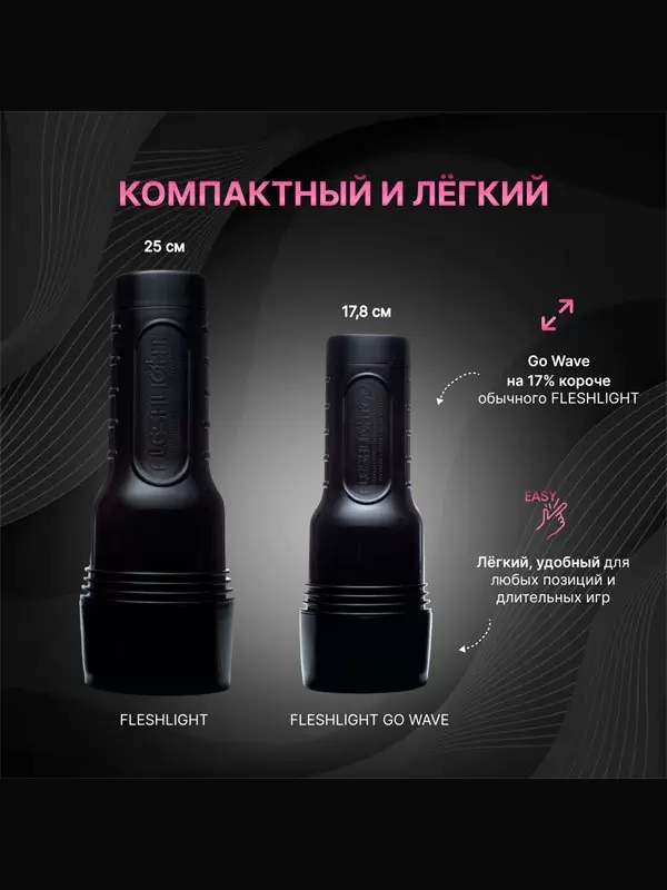 Реалистичный мастурбатор Fleshlight Pink Go Wave, 17,8 см, вагина, телесный 