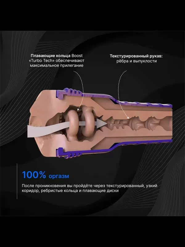 Реалистичный мастурбатор Fleshlight Boost Bang, с плавающими кольцами «Turbo Tech», 24,8 см, вагина, светлый-телесный