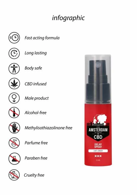 Спрей-пролонгатор CBD from Amsterdam - 15 ml